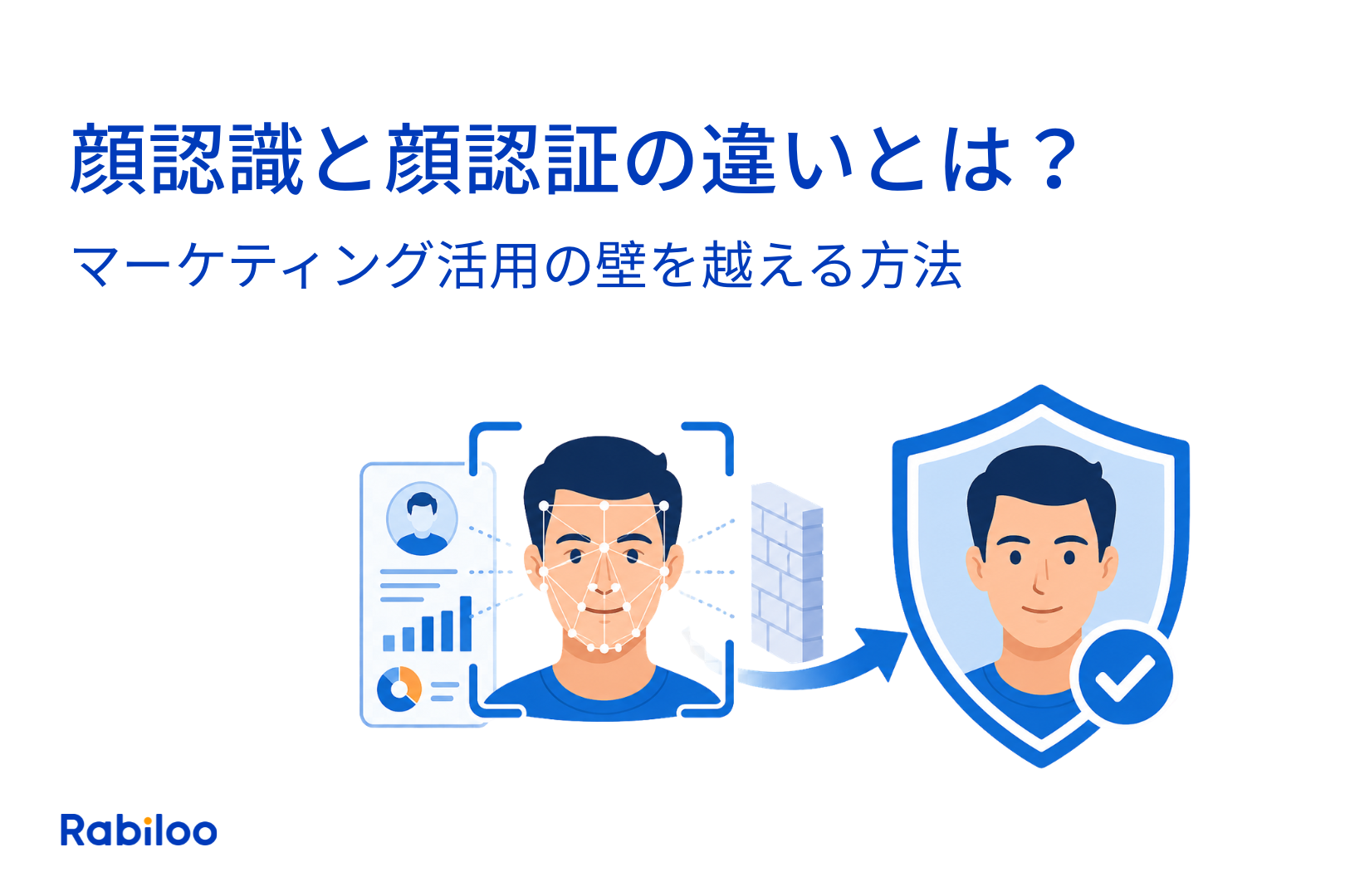 顔認識と顔認証の違いとは？マーケティング活用の壁を越える方法