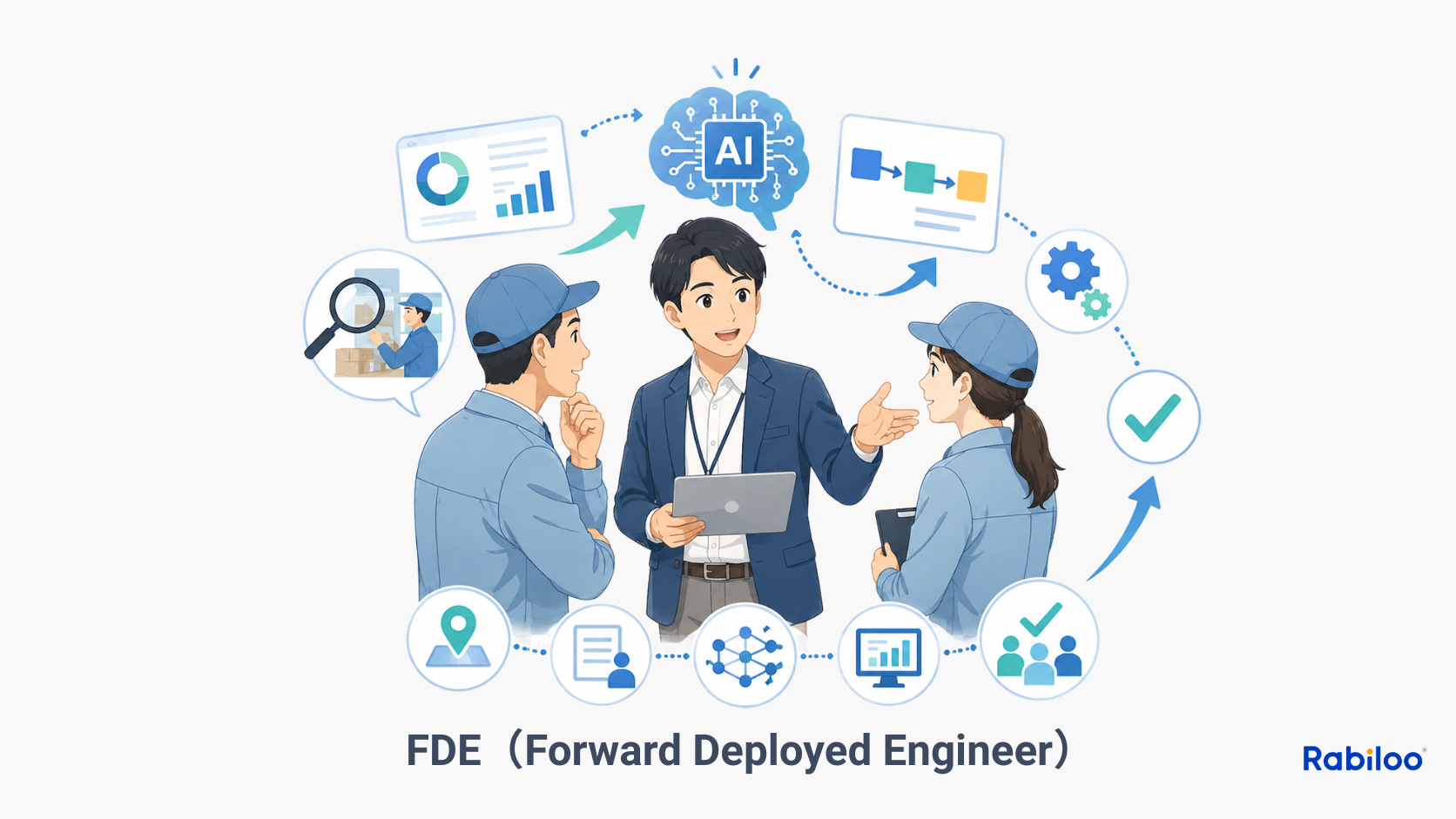 FDE（Forward Deployed Engineer）とは、一言で言えば顧客の現場に直接入り込み、AIを「使われる状態」にするまで伴走し続ける特化型エンジニアのことです。