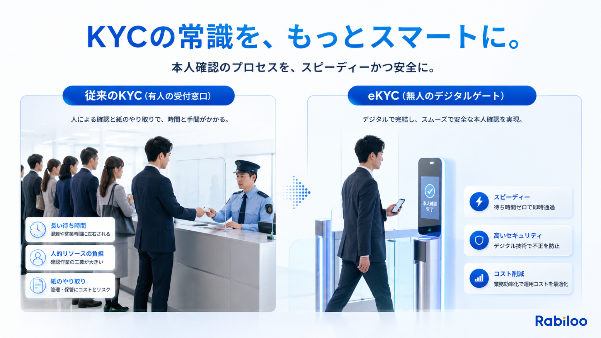  従来の本人確認（有人の受付窓口）とeKYC（無人のデジタルゲート）の違いのイメージ図